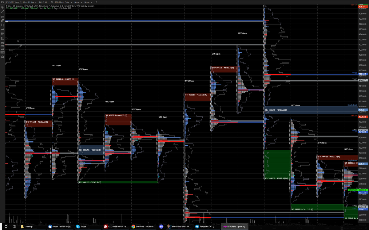 ExochartsC's tweet photo. 1.9.80 big update is here:  VWAP Indicator, Stacked Imbalances, TPO upgrades... Download and release notes here: https://t.co/63OKcpwazc #orderflow #btc #cryptocurrency #marketprofile https://t.co/0gG2v6iIu3
