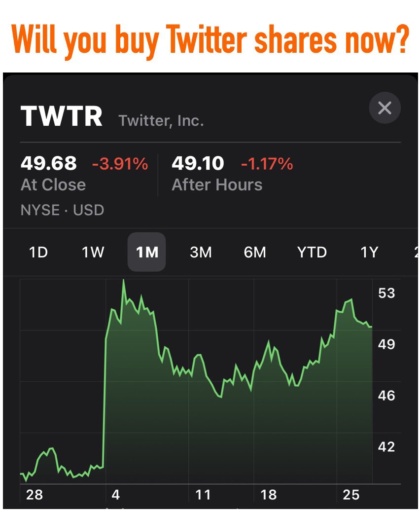 This is for my students who took my class on banking &amp; finance. During your job interview, you are asked: "will you buy Twitter shares which is trading at $49.10 (26 Apr 2022) and sell it at $54.20 when the acquisition is completed?" 

linkedin.com/posts/simeric_…