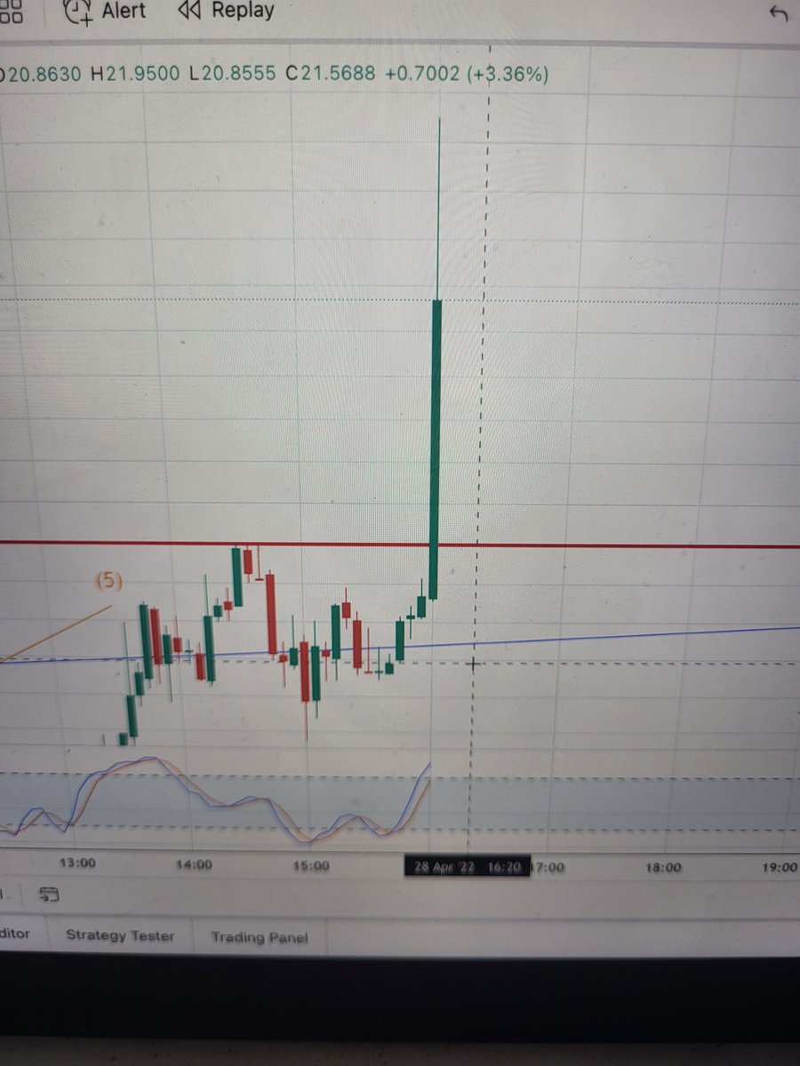 Apecoin decided to obliterate the $21 resistance #APECOIN