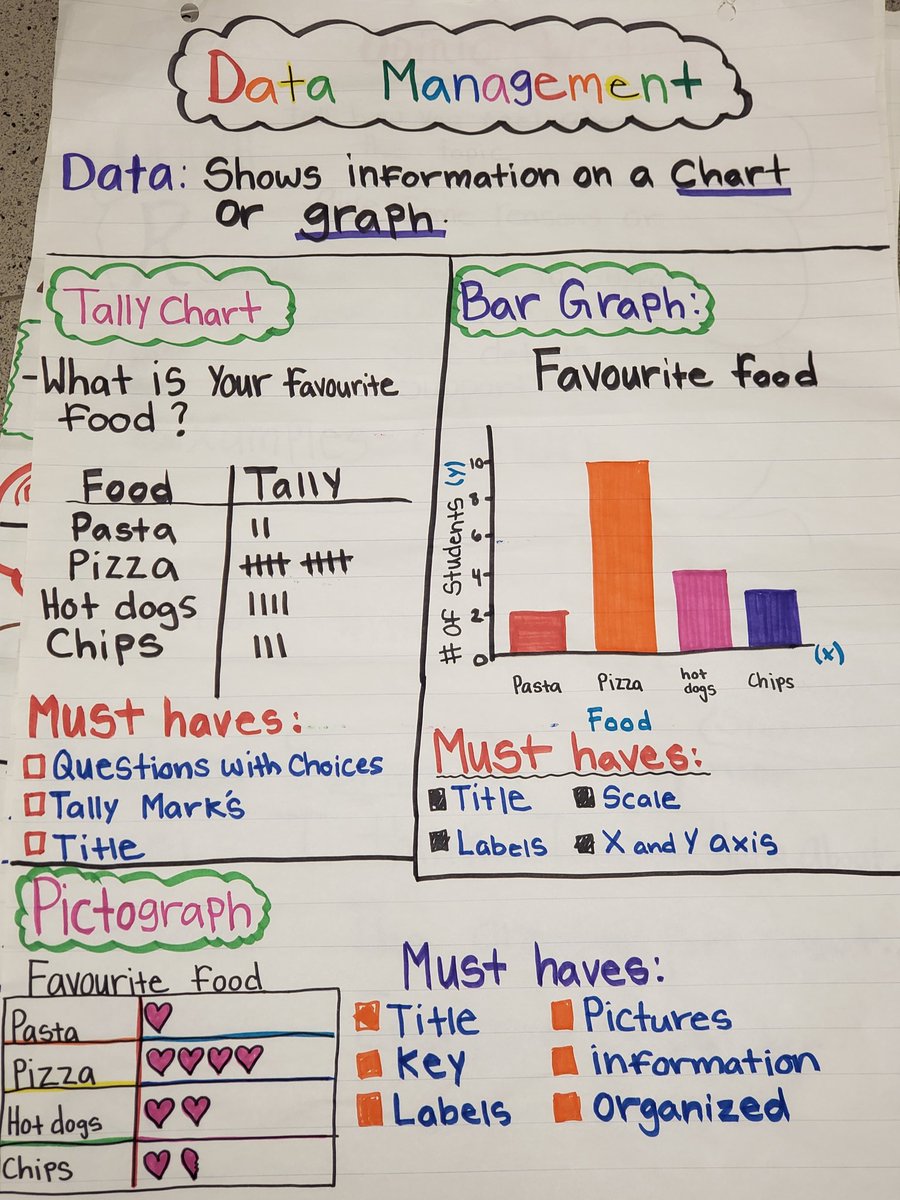 CoOpDSSS's tweet photo. Avery has demonstrated extensive initiative by creating her own material to help grade 2 students develop their reading skills.

A true teacher in the making 🍎 
@davidsuzukiss https://t.co/hLloEceV1w