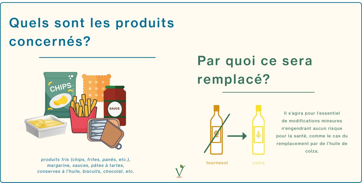 [Étiquetage] 3/5 - L’essentiel des substitutions de l’#huiledetournesol sera fait par #huiledecolza. 
Les produits concernés par une reformulation temporaire à la suite de l’invasion en #Ukraine sont à retrouver sur : 👉economie.gouv.fr/dgccrf/recherc… #etiquetage #huile #tournesol #colza
