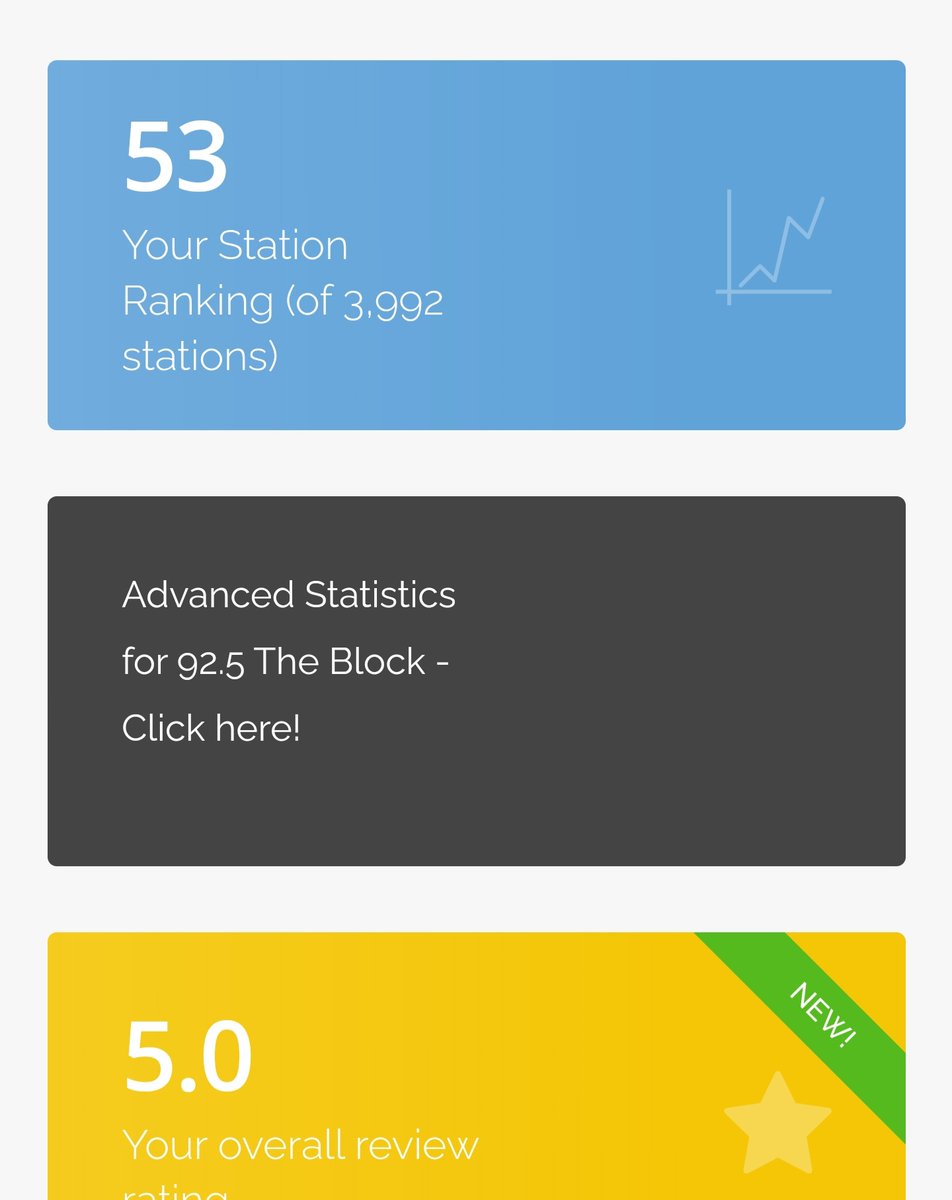 95qfzradio's tweet photo. We've been bouncing around the top 50 on @getmeradio for the past month. Thank you guys for all the support! #internetradio #knoxville #tennessee #925theblock #popmusic #pophits https://t.co/Tf1f11SO18