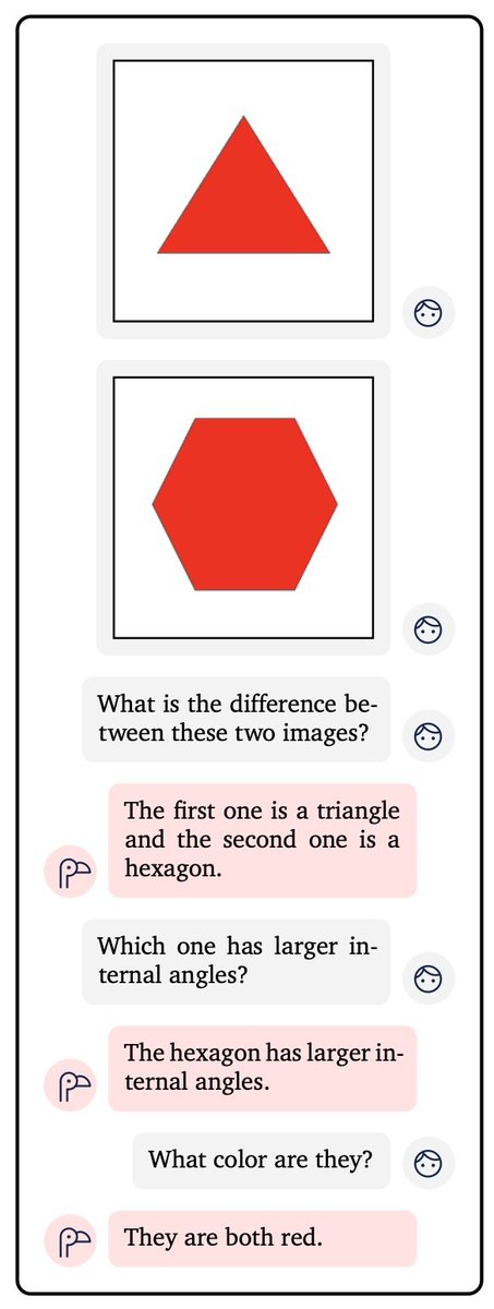 serkancabi's tweet photo. Our new vision-language model is out. 🦩 Flamingo is definitely the most delightful model I interacted with. It is not perfect and it is not hard to find its delusions, but most of the time it feels magical.
Blog: https://t.co/slawNTPZH2
Paper: https://t.co/poAoChc0eZ https://t.co/jD4nczamBi