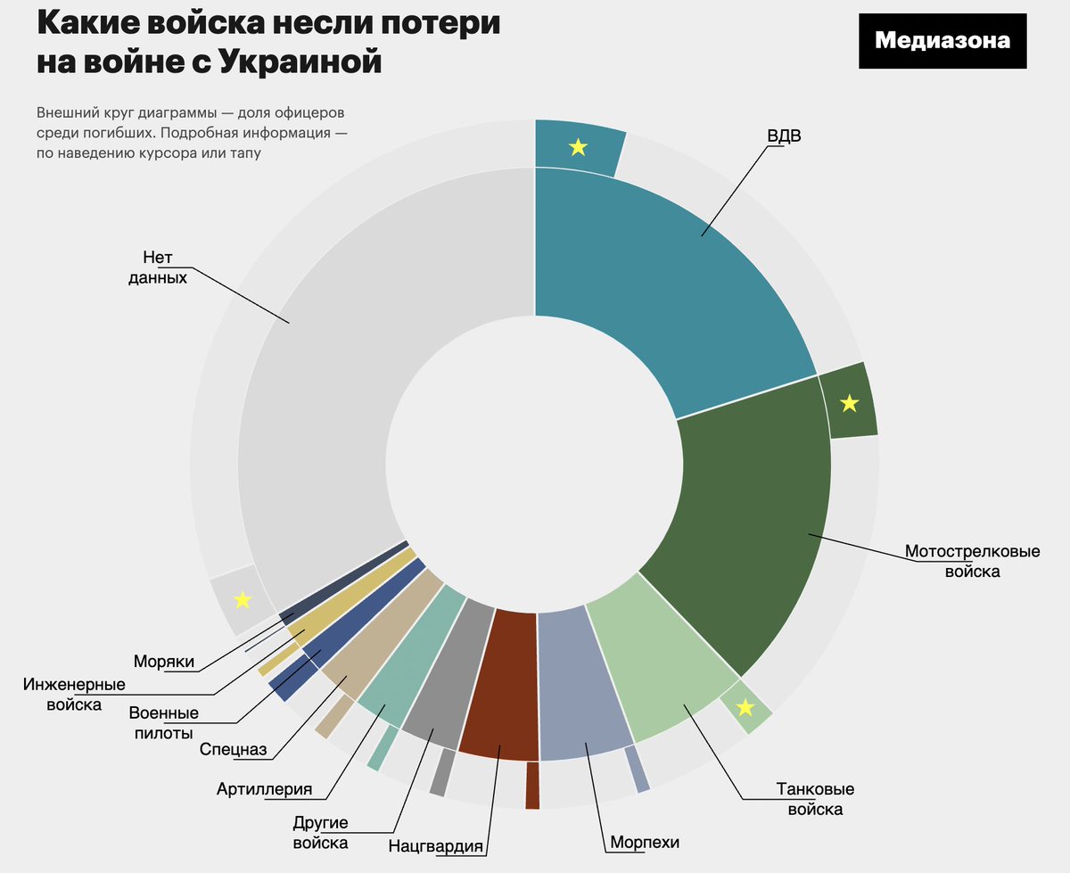украина фото тел