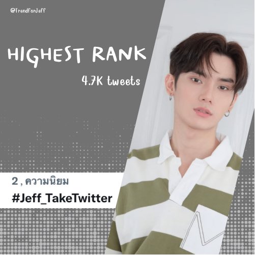 TrendforJeff's tweet photo. • สรุปยอดเทรนด์แท็ก 🚨
📆 28.04.65
#️⃣ #Jeff_TakeTwitter
📊 4.7K tweets
ขอบคุณทุกๆคนที่มาร่วมกันดันแท็กในวันนี้ด้วยนะคะยอดสูงมากทุกคนเก่งที่สุด 🙏🏻❤️
#nathadej #หมี่เย็นเพิ่มเส้น
#RankingJeffNathadej https://t.co/5EoWHrt4wi