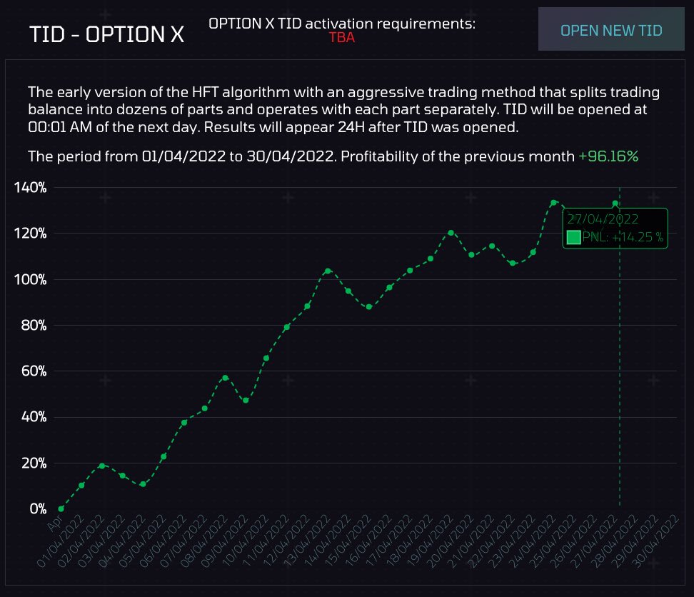 BruteSilverback's tweet photo. 🟡LATEST INSIDER PROTOCOL TRADING BOT RESULTS

Option 1 : -2.09 %
Option 2 : -1.64%
Option 3 : -3.87%
Option X : +14.25% https://t.co/7JvVQpa3hp
