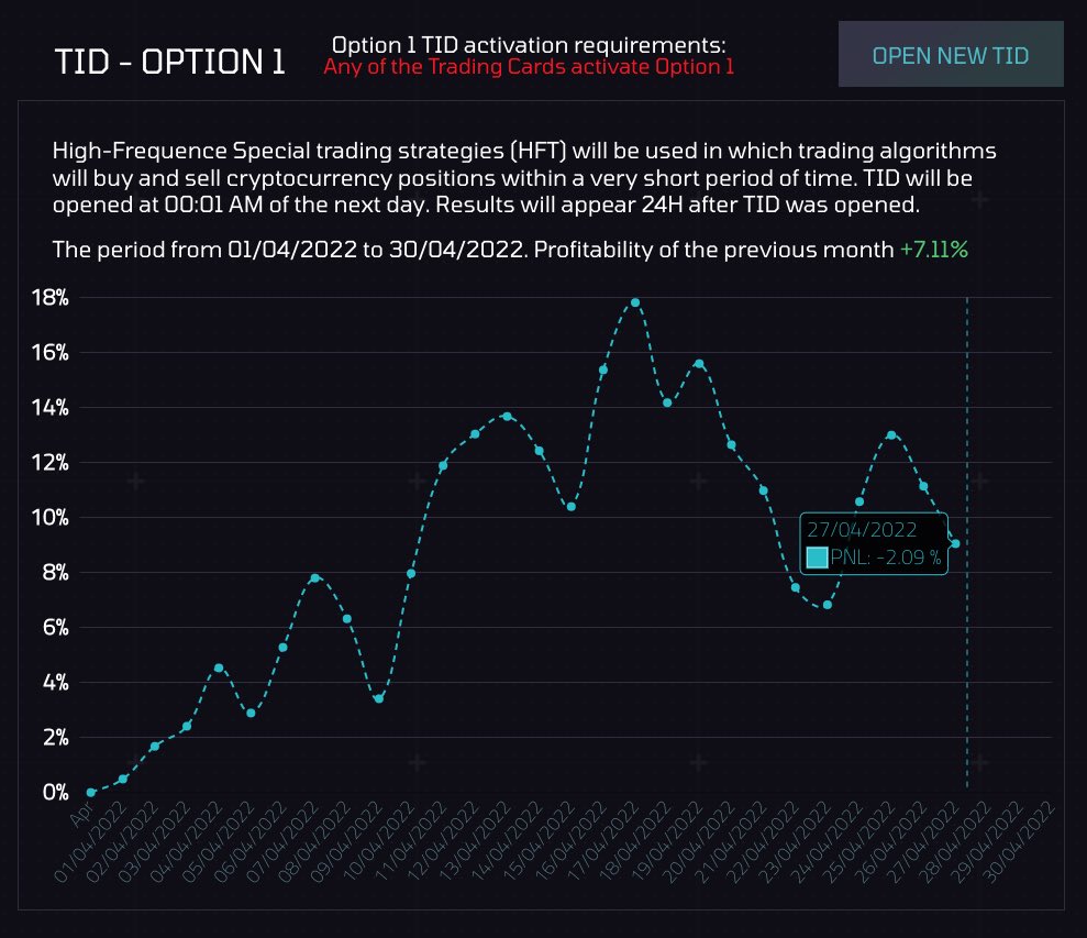 BruteSilverback's tweet photo. 🟡LATEST INSIDER PROTOCOL TRADING BOT RESULTS

Option 1 : -2.09 %
Option 2 : -1.64%
Option 3 : -3.87%
Option X : +14.25% https://t.co/7JvVQpa3hp