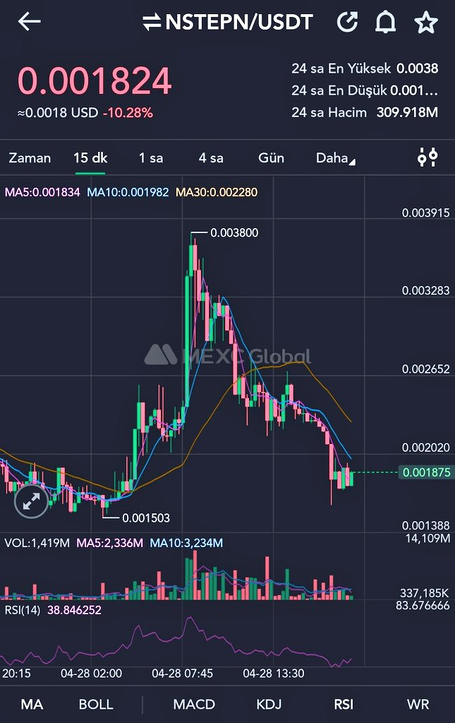 CRYPTOBODY32's tweet photo. @agenda1_crypto @meta_ntfs @mrtckr21 @CryptoScorpion3 @Tung63380805 @MEXC_Global @BlucaNft @SEC Bro,wow the team is kidding this graphic doesn't look like a stranger to me...
#NSTEPN middle finger gesture or ................... 🤔 https://t.co/fTw0OisjyY