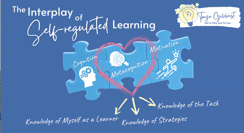 anitajbrady's tweet image. Great image to illustrate actionable knowledge shared by @Mrs_Gilchrist in today's #ISLLoft PD "Kids Can! Nurturing Self-Regulated Learners".  

#Cognition, #Metacognition, #Motivation 
#Knowledge - #Learner, #Strategies, #Task 

@jmikton and @NancyinLux1