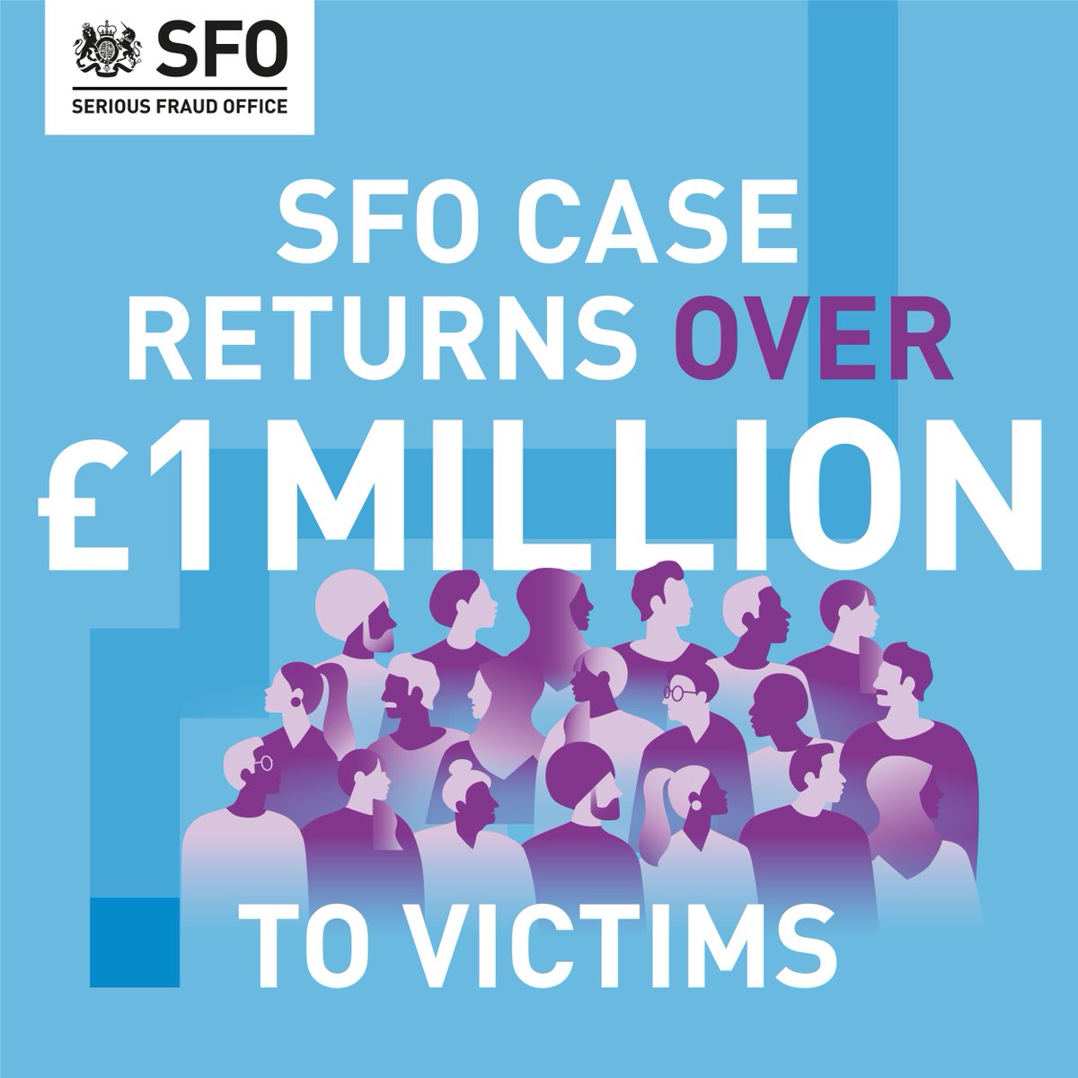 UKSFO's tweet image. An SFO investigation code-named #OperationSteamroller, will be returning more than £1 million to over 200 victims of the largest “boiler room” #fraud ever pursued by a UK authority.

Read the full story 👇
ow.ly/m8Bp50IUCBB