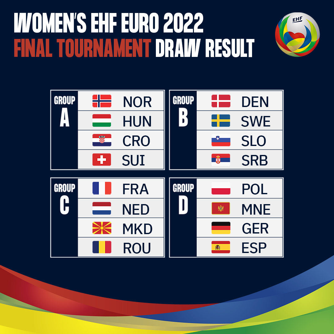 Coverage of EHF Finals Men 2022