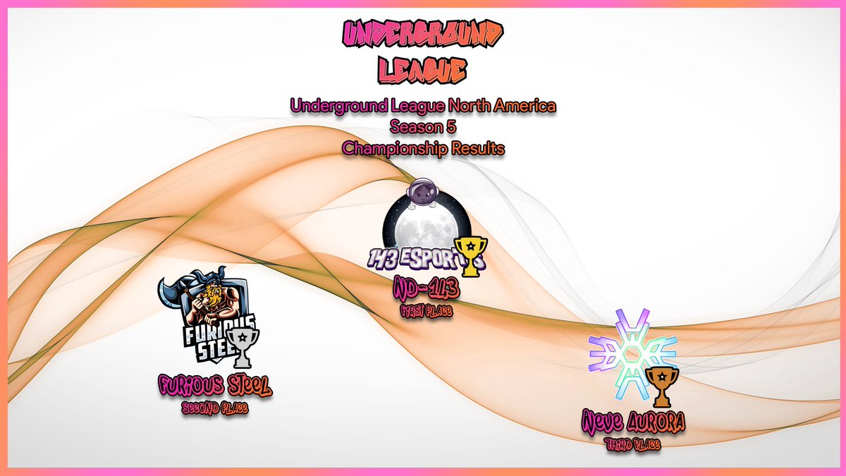 Congratulations to our Aurora Siege team for placing 3rd overall in The Underground League!