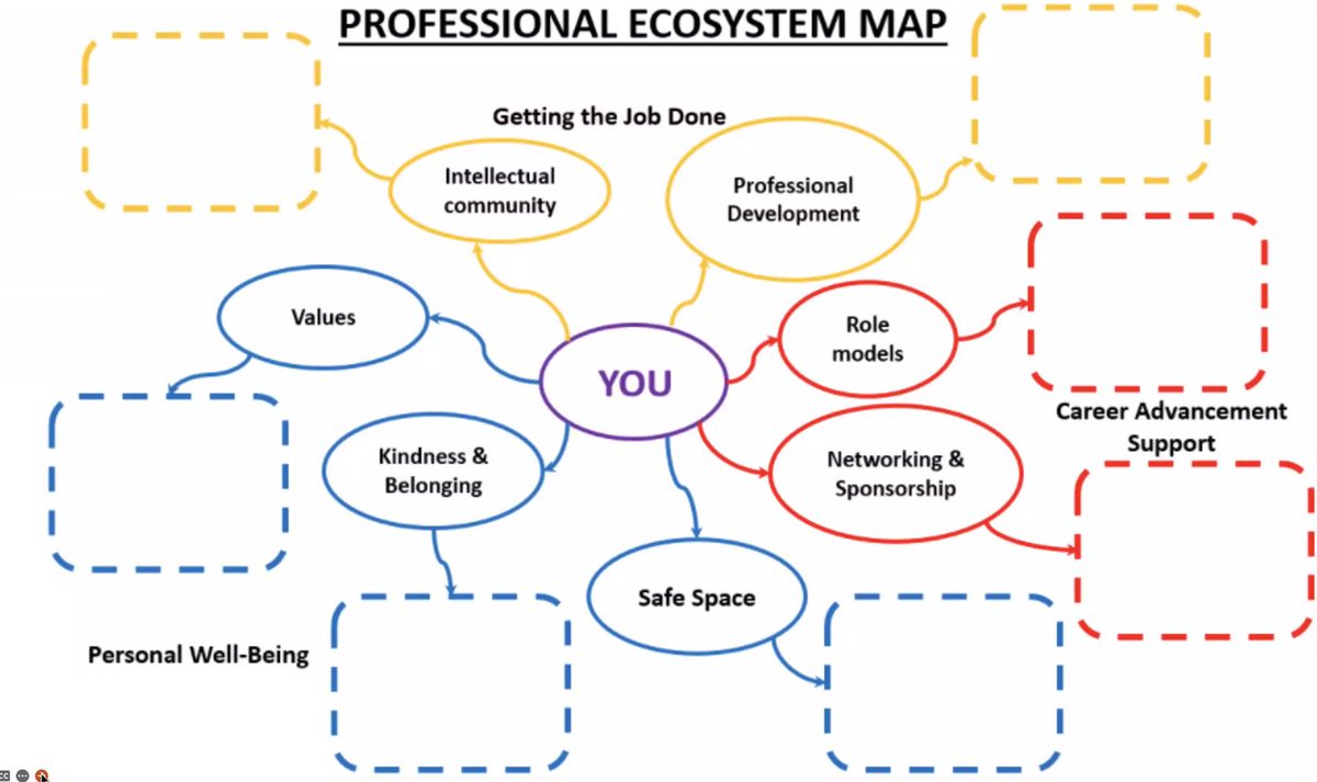NORDP_official's tweet image. Excellent and actionable closing remarks from Dr. Estrada about mapping your professional ecosystem #NORDP2022