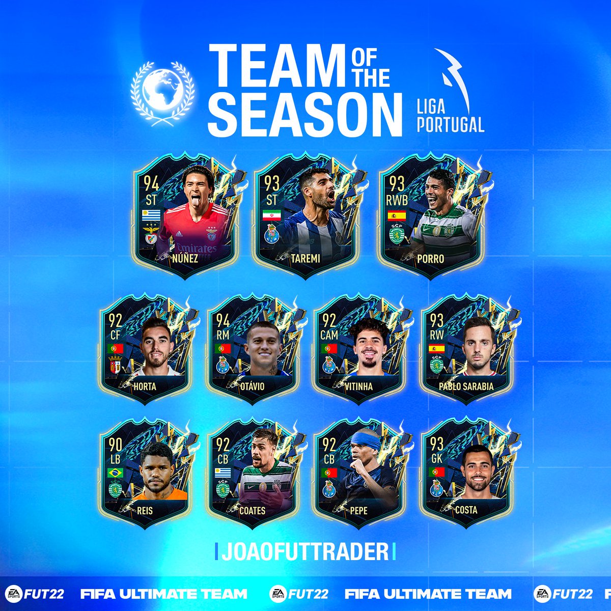 JoaoFutTrader's tweet photo. Portuguese league 🇵🇹 TOTS Prediction 

Players chosen by portuguese Community in #TradePT

Hyped ? 👀 https://t.co/qFWD1nZp4n