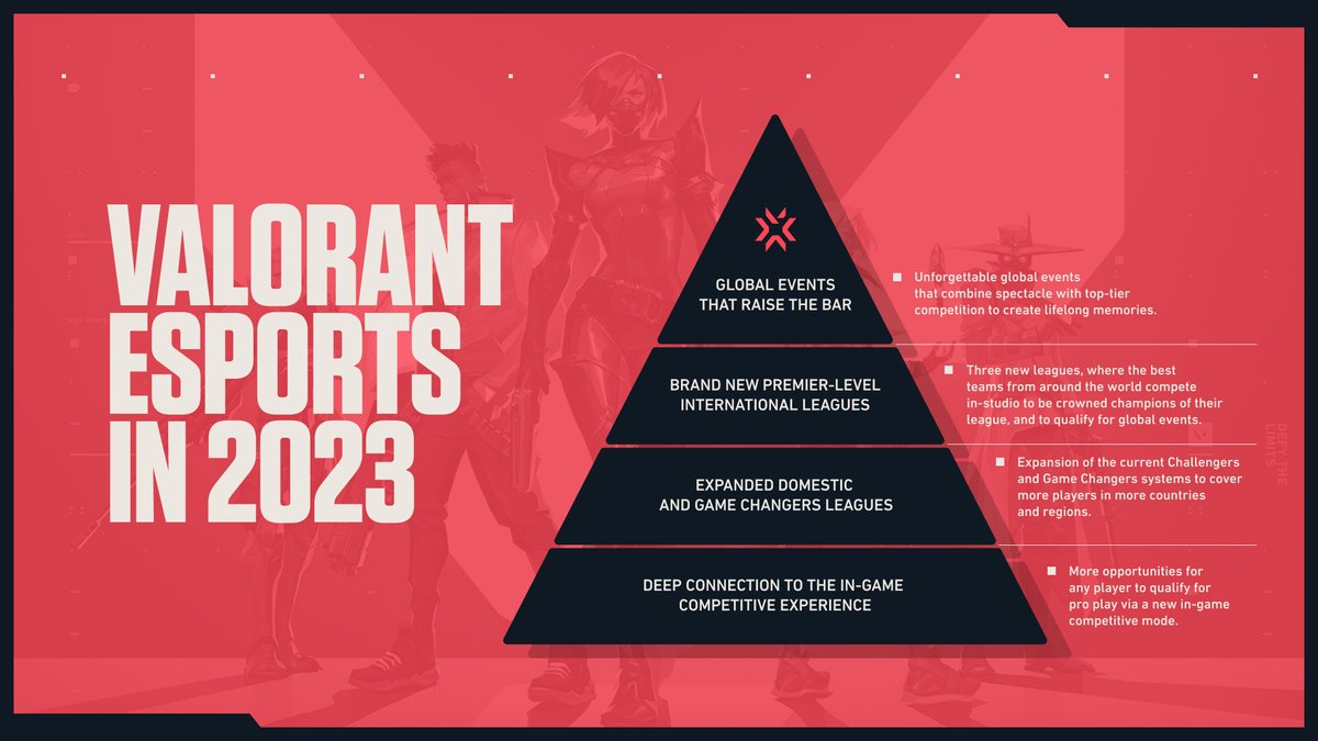 VALORANT Champions Tour tweet media