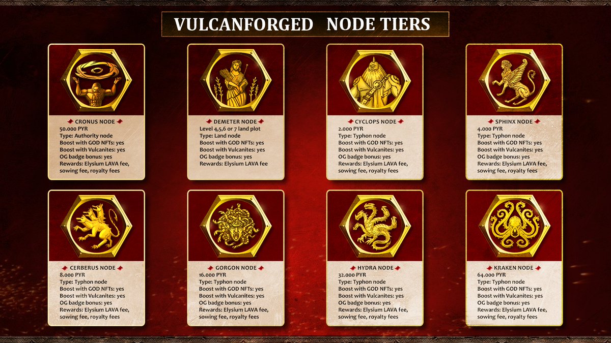 VulcanForged's tweet photo. The 8 node tiers of Elysium.

What will you hold?

$PYR https://t.co/G0BiMCLIJ0