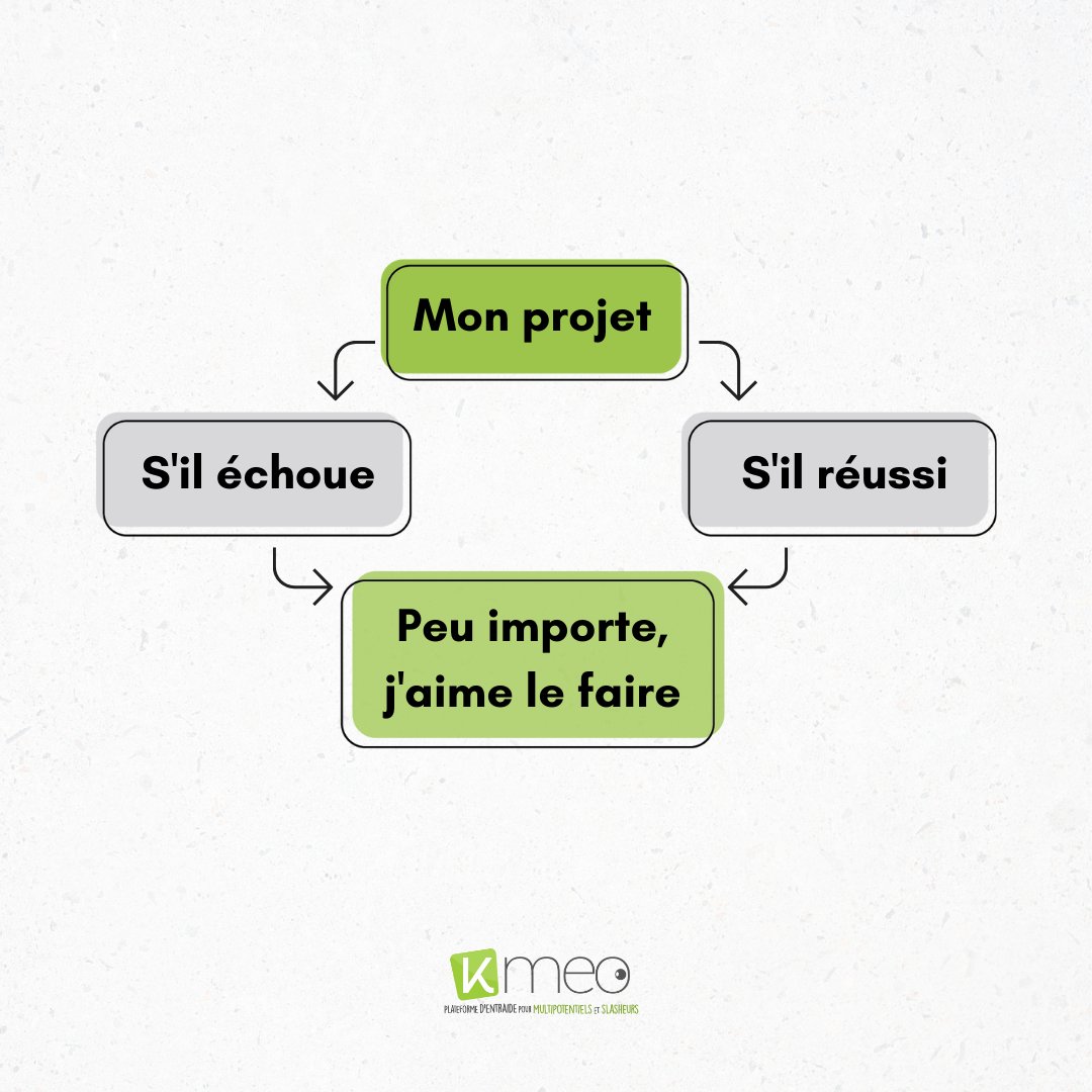 Kmeo_fr's tweet photo. Comment savoir si le projet dans lequel tu souhaites te lancer est le bon ? 🤔
Ton projet doit te plaire au point, que même s’il échoue, tu y prennes du plaisir !
#multipotentiel #slasheur #zebre #atypique #hypersensible #projet https://t.co/F2vTp4oF2U