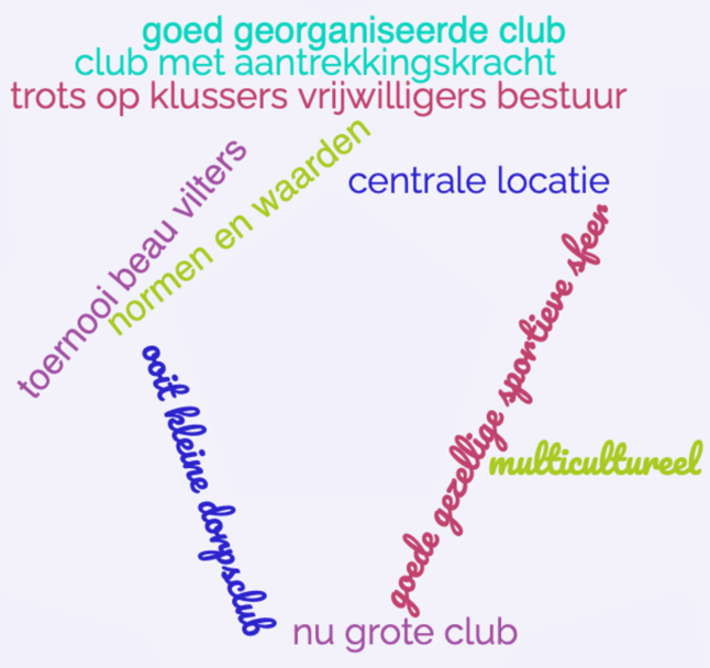 HaPe53's tweet photo. Vanavond #ontzettendveelzinin #droomsessie bij @SHHherten @Roermond @KNVBZuid2 @back2basics11 #werkgroepDoelgerichtGroenWit #SHH2punt0 https://t.co/OCDpFA4Uf2