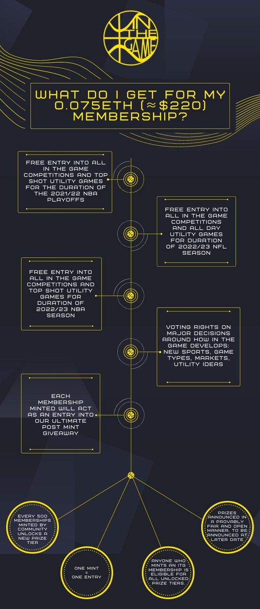 Tonight...

WE GO AGAIN!

$1500 PRIZE POOL EACH FOR ITG 1 &amp; 2.

$1000 PRIZE POOL FOR ITG 3.

Nearly/only 200 minted and look at what we are bringing to the table.

Be a part of something revolutionary!

Join us at ITG.