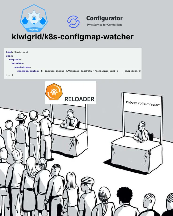memenetes's tweet image. "Restart kubernetes deployment after changing configMap"
