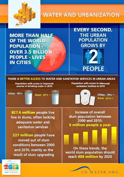 HydWatch's tweet photo. Sign the petition to save lakes of Hyderabad save #GO111 stop Heatwaves
#RainwaterHarvest
#SaveLakes #SaveWater #SaveBirds #SaveUrbanParks
#UrbanLakes #CleanAir #SaveRocks
.@CitizensForHyd .@SaveRocks @wewantgreen
.@HyderabadLakes
.@Loksatta_Party
.@INCTelangana https://t.co/sBMhowdqJN