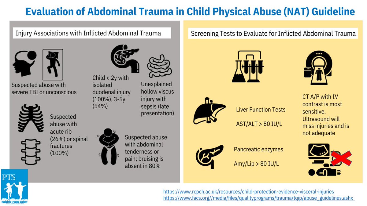 paeds_2's tweet photo. Check out this visual guideline for evaluation of abdominal injury in child physical abuse. Presentation can be subtle and morbidity is high if missed. Available on the #PTSHub. #childphysicalabuse #nonaccidentaltrauma https://t.co/NDw1UOPl9A