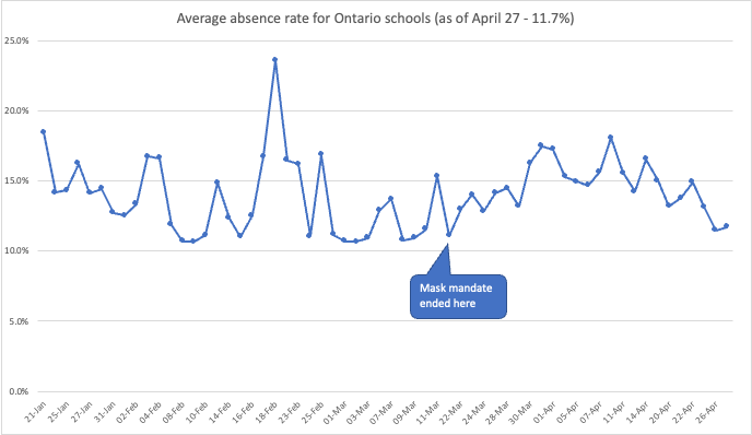 RAT Tracking Canada tweet media