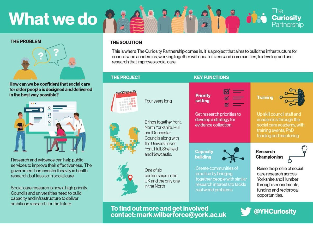 Fantastic session this morning with <a href="/YHCuriosity/">The Curiosity Partnership</a> and people working in and drawing on care and support in Doncaster. So good to meet people face to face and share experiences and ideas about using/getting involved in research. #BeCurious
