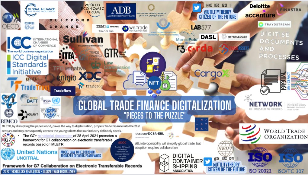 UtilityTheory's tweet photo. HEAR YE, HEAR YE๐
Trade finance is going digital
100,000-foot ๐ view of the global trade industry๐
MAY 10- Speech from the queen incoming
#MLETR #UNCITRAL #ICC #DSI
#PaperlessTradeFacilitation #dDOC
#Tradefinance #XDC #ITFA #DNI #TFD @AndreCasterman
https://t.co/OeMJRUwgIJ https://t.co/VK5qEwX22f