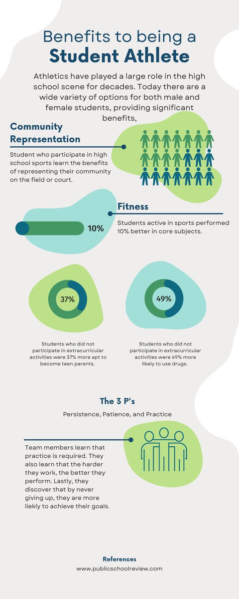 In honor of National Student Athlete Day being this month, check out some of the benefits that come with playing school sports. #fit #fitnessmotivation