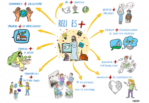 Sra. Manuela de Armas, la enseñanza religiosa católica ofrece conocimientos, por eso es una asignatura válida para todos. ¿Por qué su consejería de @EducacionCan decreta contra los intereses de la mayoría de las familias y los profes de #ReliCanarias?