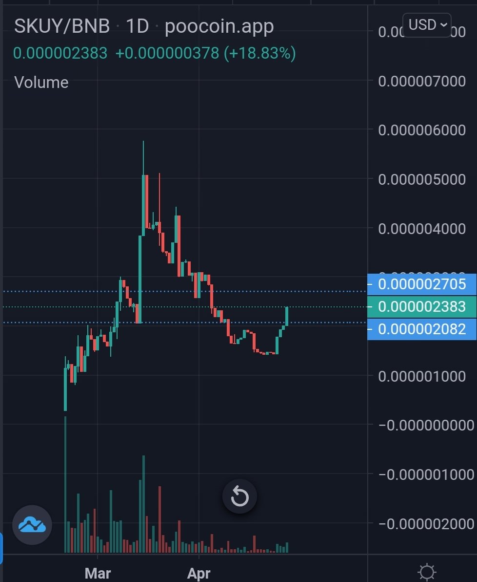 0.000000378 bitcoin to usd (2) 사진