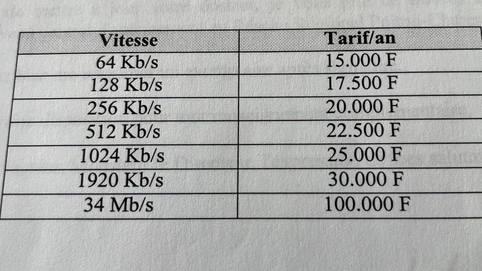 Le internet en 1999 :