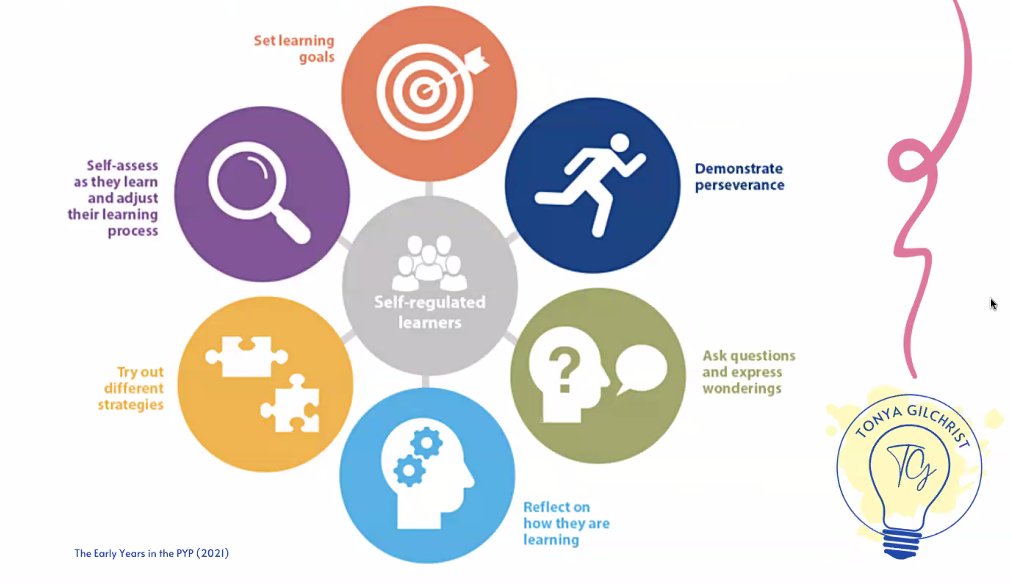 VidhyaG12's tweet image. #ISLLoft What an Agentic Self-Regulating Session!!! with @Mrs_Gilchrist moderated by @jmikton and @NancyinLux1 Thank you!
