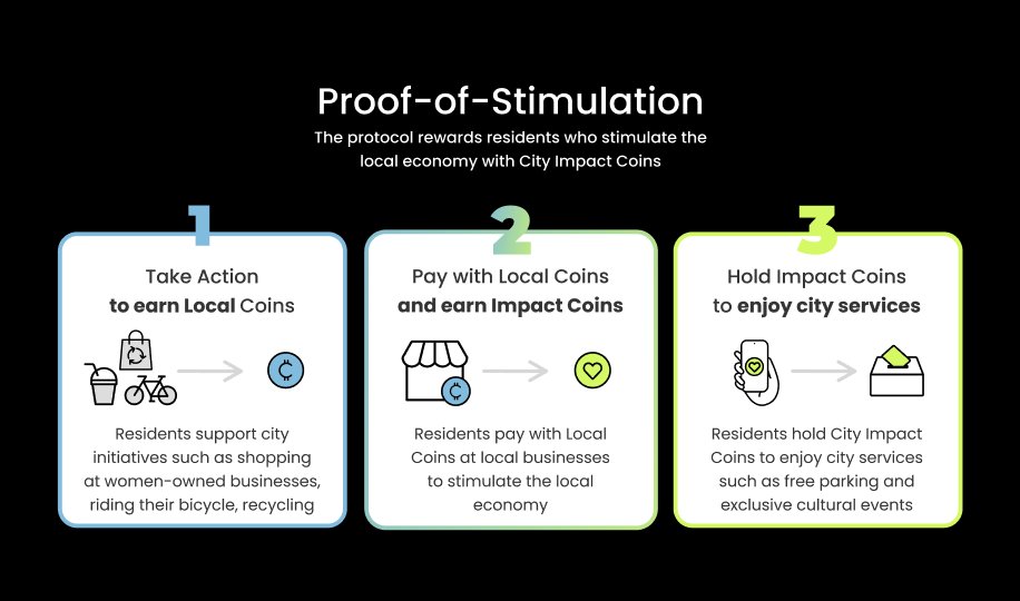 UrbanChange Protocol tweet media