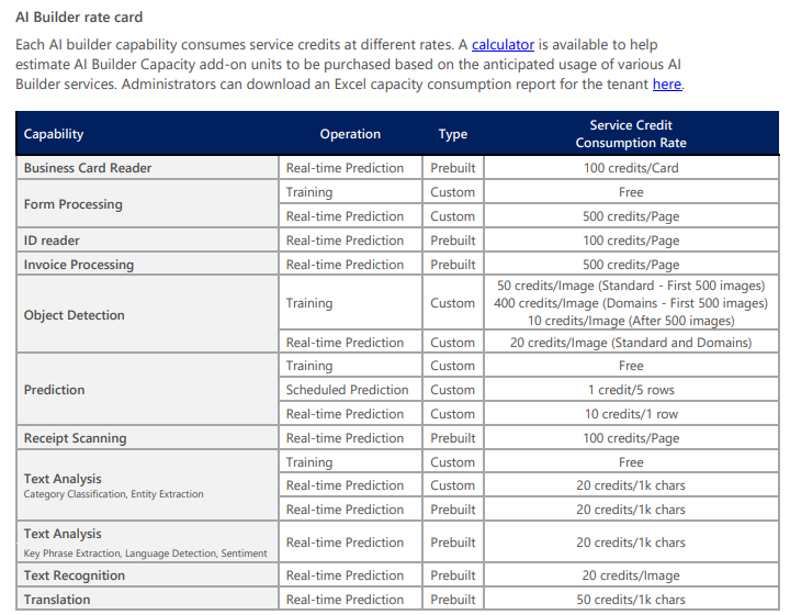 PowerAppsRAW's tweet photo. AI Builder update for the Power Platform Licensing Guide!  Rate card is now available providing the number of credits consumed by each of the pre-built models. https://t.co/8VftlRVSVE

#aibuilder #powerplatform #powerautomate #powerapps #ai #machinelearnig #licensing #microsoft https://t.co/2VaaLR8bKt