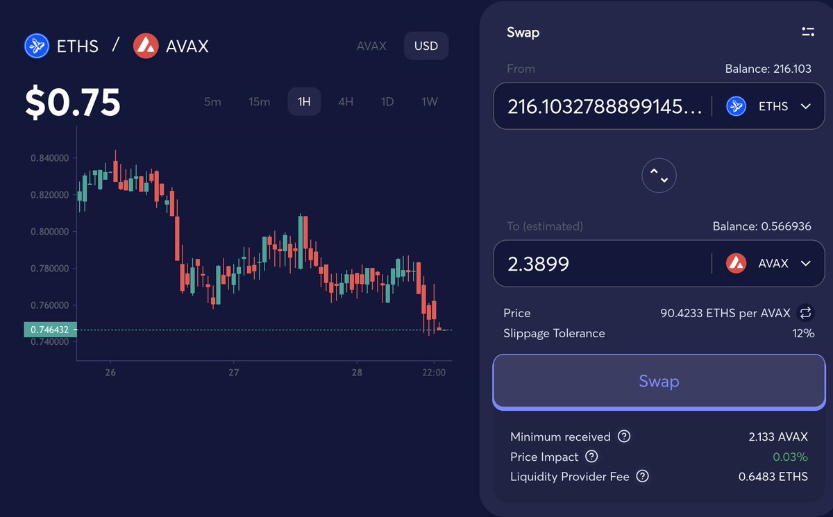 Jiraiya (@jiraiyareal) on Twitter photo Day 2 of <a href="/EtherstonesFi/">Etherstones 💎</a> Lottery:
Paid 1.1 $AVAX to Enter the Lottery.
Came out with 216 $ETHS (~ 2.1 $AVAX).
Net: + 1 $AVAX
__
Interested in how the protocol benefits from this?
Here's a short 🧵 Day 2 of <a href="/EtherstonesFi/">Etherstones 💎</a> Lottery:
Paid 1.1 $AVAX to Enter the Lottery.
Came out with 216 $ETHS (~ 2.1 $AVAX).
Net: + 1 $AVAX
__
Interested in how the protocol benefits from this?
Here's a short 🧵