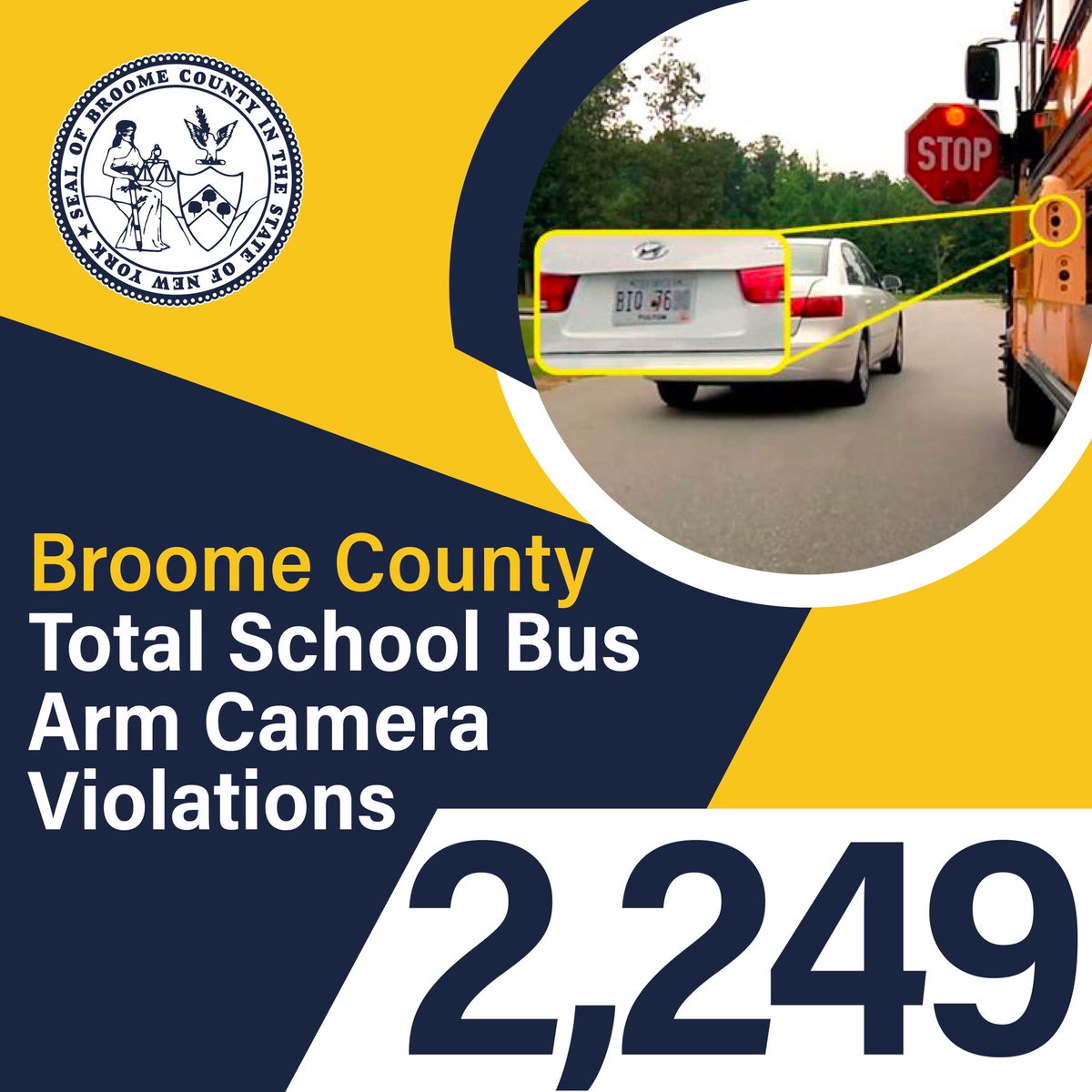 jasongarnar's tweet photo. Since the County’s Stop-Arm Camera program began, local school buses have caught 2,249 violations. On #OperationSafeStop day, we’re reminding drivers once again that if they pass a stopped school bus you will be caught & fined. https://t.co/hDtQQrYBAv
