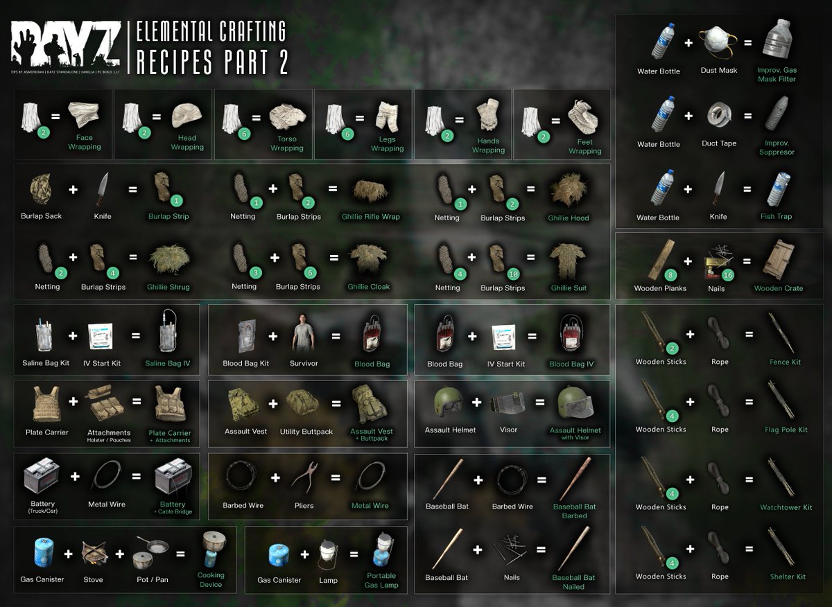 AsmondianA's tweet photo. #DayZ | #DayZTips | #Patch117
🔹Elemental Crafting Part 2 (1.17)
🔹Full HD: https://t.co/HmpuAnc9iP https://t.co/EGQi3p4Nz7