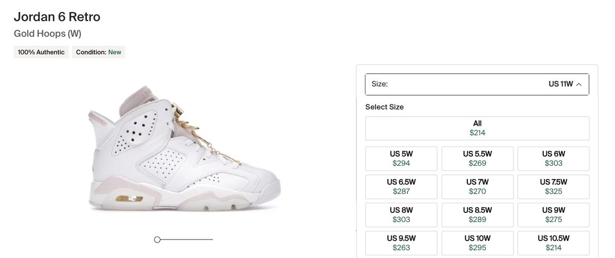 shoeplexus's tweet photo. Bricks to some, $50-$100 profit for us.
Gold Hoops Jordan 6
Retail: $190
Resale: $275+
LetHerMan Jordan 1 Mid
Retail: $130
Resale: $200+
Over 50 pairs of small size Jordan 6's and LetHerMan Jordan 1 Mids checked out for our #RandomSKUACO today. Low stock doesn't stop us. https://t.co/4Ix0kJrgCa