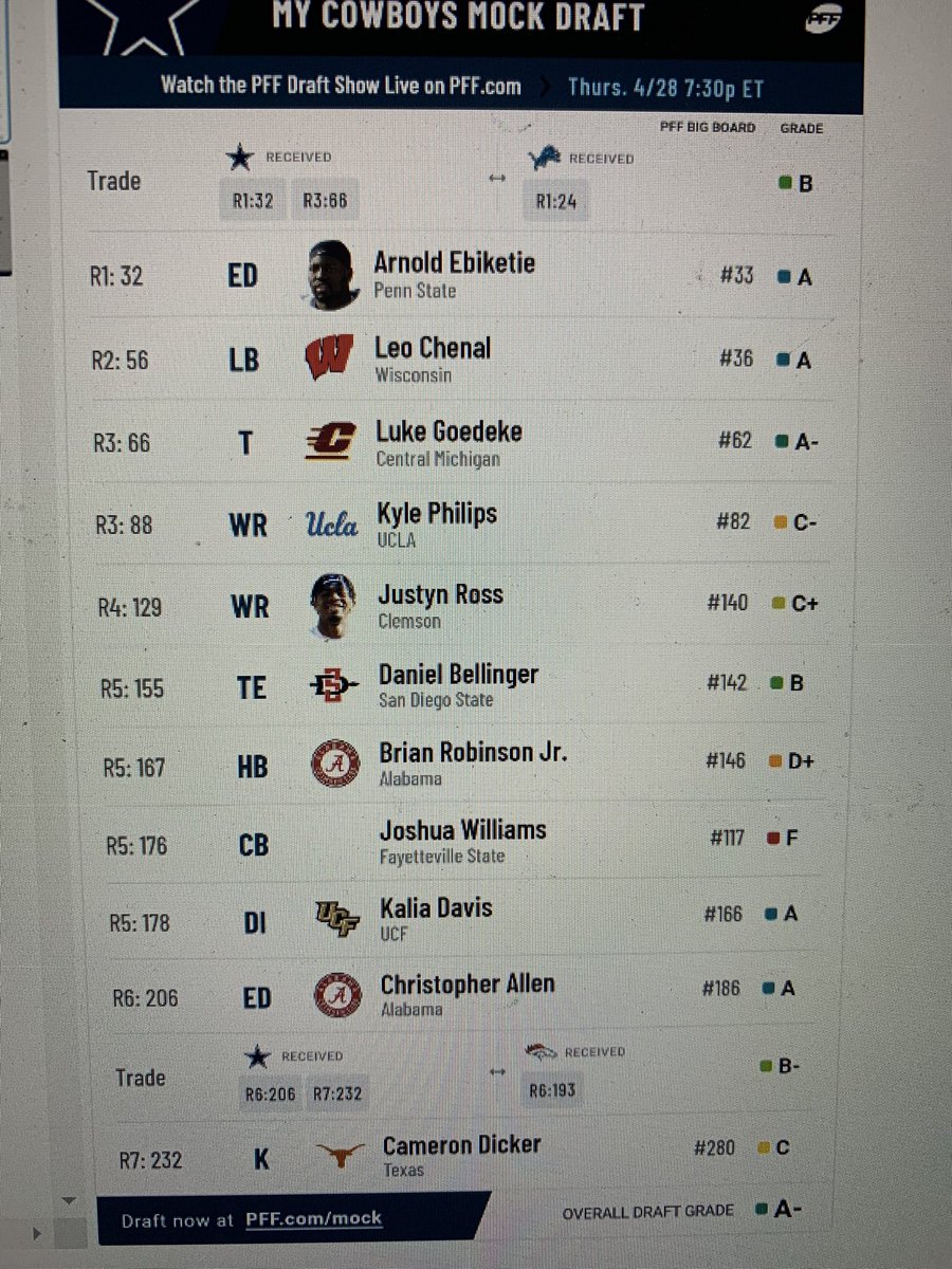 My 7rd <a href="/dallascowboys/">Dallas Cowboys</a> #MockDraft wouldn’t hate this draft! <a href="/NFL/">NFL</a> #NFLDraft