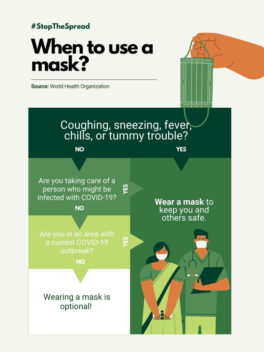Read this infographic to learn more about when to use a mask! It's important to ask yourself these questions and be smart around others. #GetVaccinated #MaskUp #CovidVaccine #C3 #CommunitiesConfrontingCovid