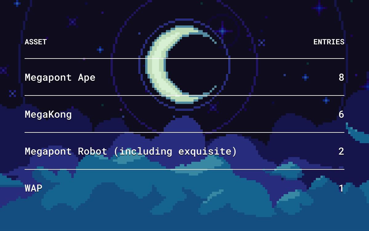 WELOVEYOUGAWD's tweet photo. @moonbirds raffle over @MegapontNFT so stoked for this opportunity! Make sure to grab some more entries… https://t.co/70q8UBEI1F