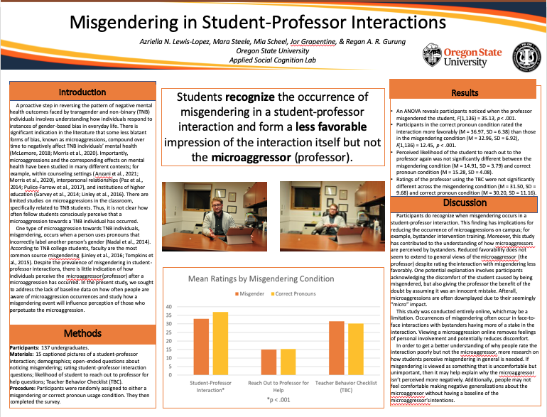 ReganARGurung's tweet photo. Big weekend for the Applied Social Cognition Lab here @oregonstate @PsychScienceOSU @liberalartsosu . We head out to present our research #WPA2022.  Great to talk psychological science. GO BEAVS! Sneak preview here. COME chat. @JoeJSlade @AriannaMStone @StephByers_ @jorgrapentine https://t.co/Wfbw1OGWFJ