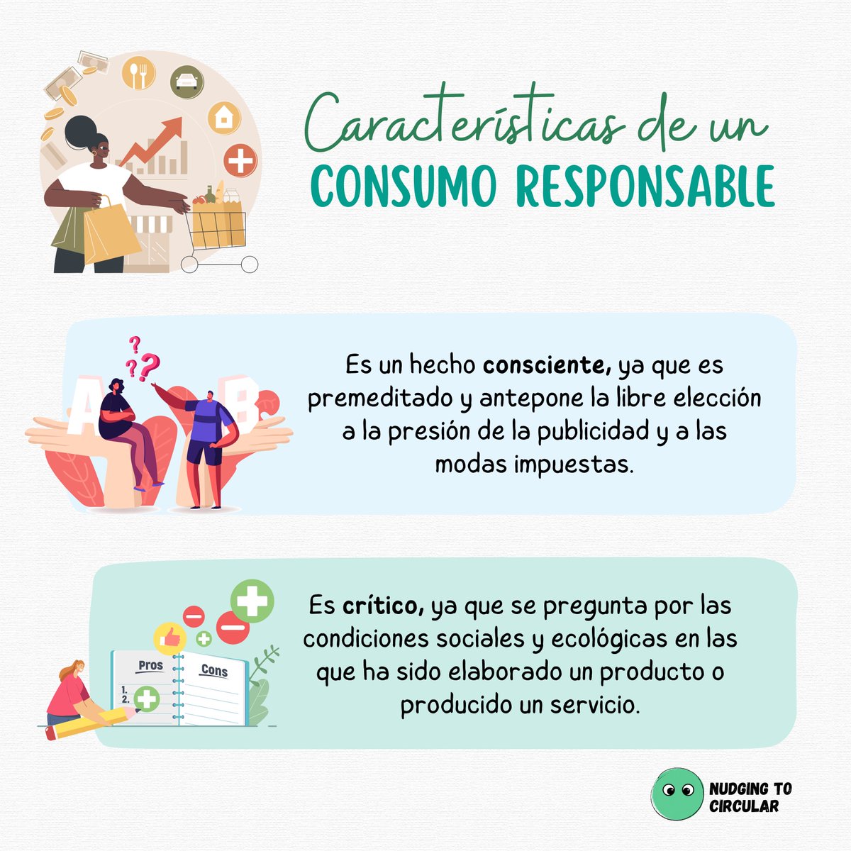 NudgingToCircle's tweet photo. ¿Sabias qué? 
El #ConsumoResponsable tiene las siguientes características:
- #Consciente.
- #Crítico.
- #Ético.
- #Saludable.
- #Sostenible.
- #Solidario.
- #SocialmenteEquitativo.

A continuación, te contamos un poco más sobre cada una de sus características. ⬇️ https://t.co/kUrQT1om54
