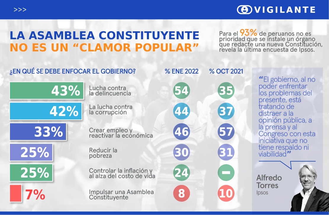 La asamblea constituyente no es un "clamor popular"
Por: VIGILANTE