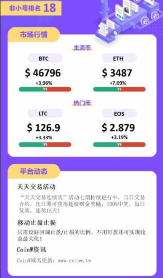 bidashu's tweet photo. 币赢coinw出入金支持CNY！无需梯子也可正常使用！
#交易所 #比特币 #合约 #空投 
社区迎新年！通过以下链接注册交易即可领取20U现金奖励！（直接找我领取）
活动时间：2022/2/1——2022/2/28
链接：
https://t.co/lgsHKym6gZ（复制到浏览器打开）或进入币赢官网注册填写邀请码：1393250 领取新人福利！ https://t.co/51LaiqoENK
