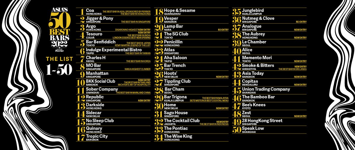 Asia’s 50 Best Bars 2022, sponsored by Perrier.  #Asias50BestBars <a href="/Perrier/">Perrier</a>