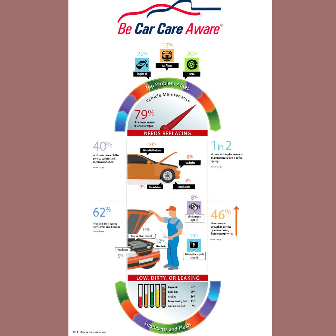 TheLibraryatSPC's tweet photo. April is Car Care Month. Check out these great tips, Tigers, to keep your car running the best it can! 
#CarCare #maintenance #CarService  #TuneUP #RoadTrip #SafetyFirst #TheLibraryatSPC https://t.co/rPtMVuwr7d