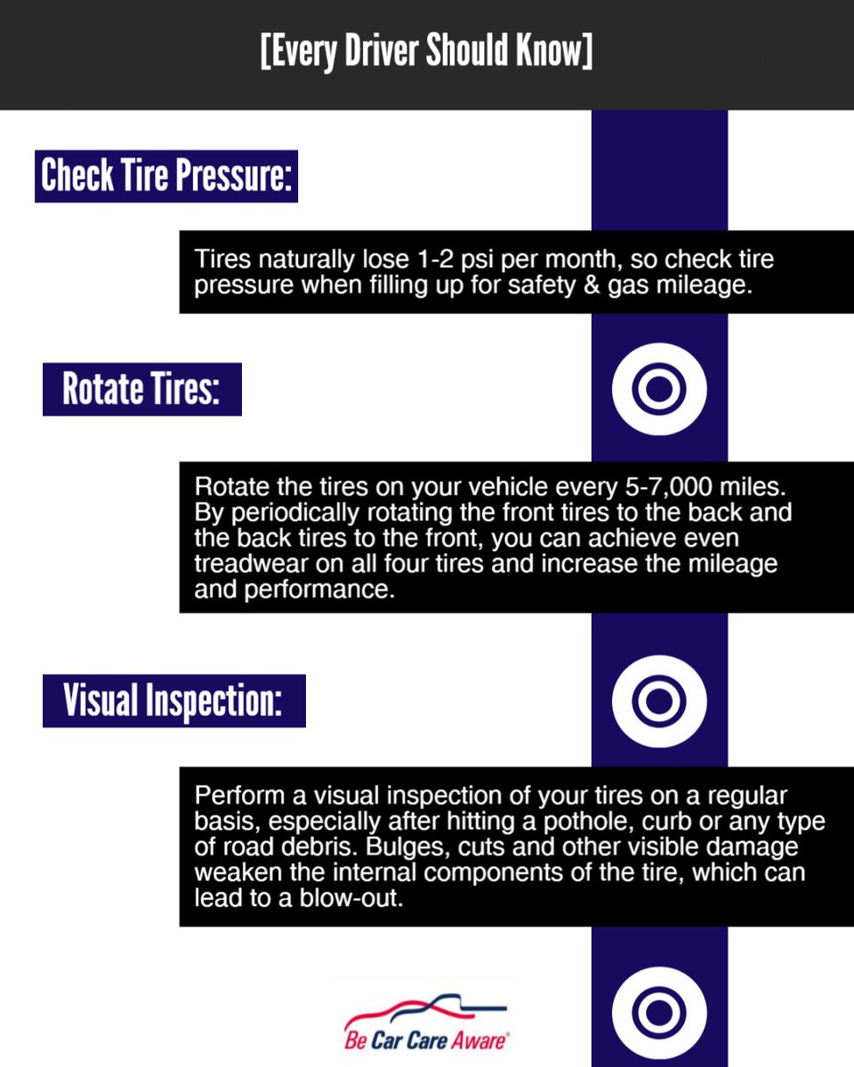 TheLibraryatSPC's tweet photo. April is Car Care Month. Check out these great tips, Tigers, to keep your car running the best it can! 
#CarCare #maintenance #CarService  #TuneUP #RoadTrip #SafetyFirst #TheLibraryatSPC https://t.co/rPtMVuwr7d